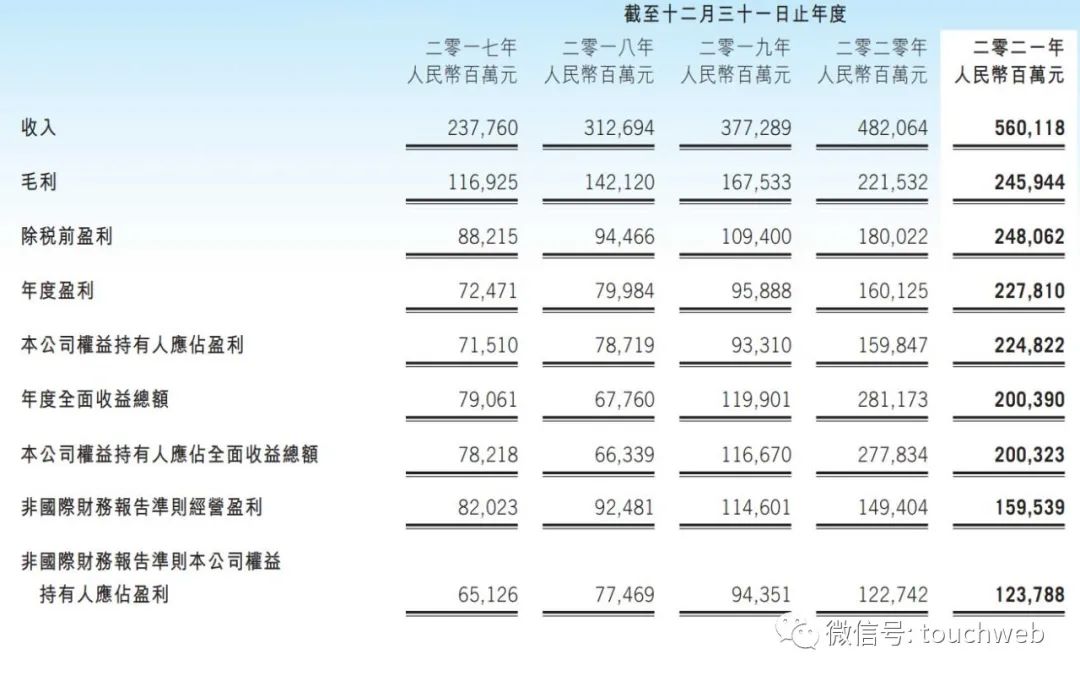 腾讯股权曝光：马化腾持股8.38% 刘炽平去年套现超4亿港元
