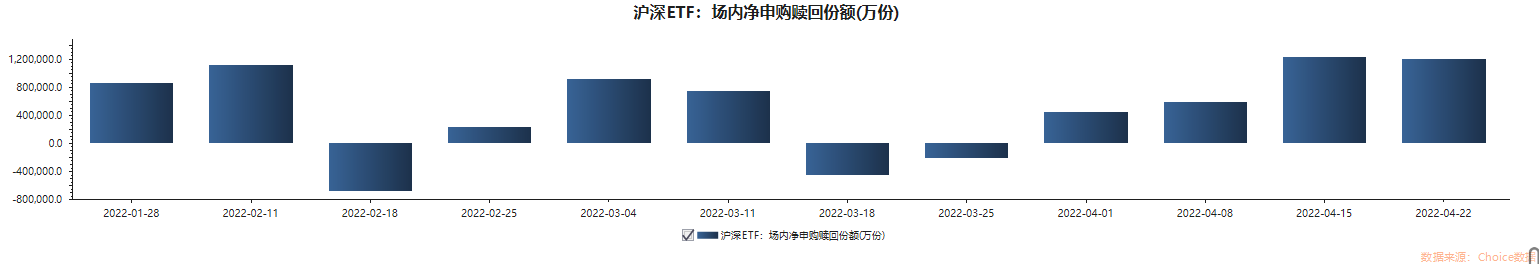 ETF追踪：上周159亿元“抄底”股票ETF！沪深300ETF成“吸金石”