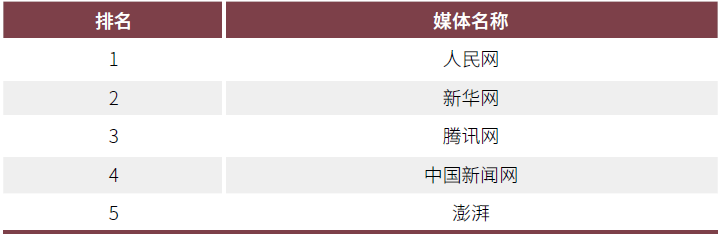 2021中国网络媒体发展报告：综合表现TOP10中央媒体和商业媒体各占五席
