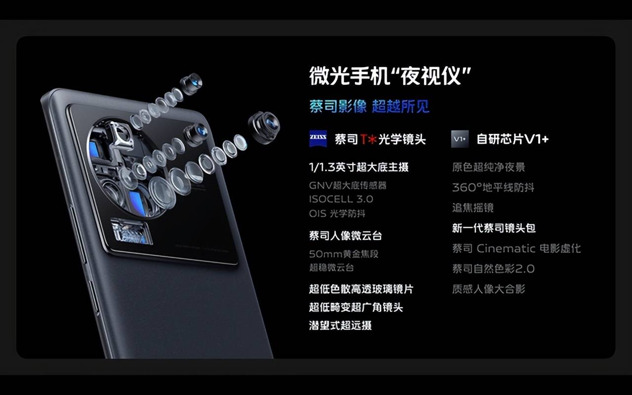 技术市场双创新 vivo 发布第二代双芯旗舰 X80 系列