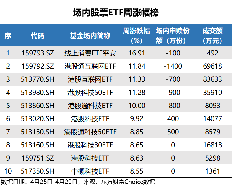 ETF追踪：上周226亿元“抄底”股票ETF！沪深300ETF成“吸金石”