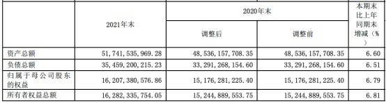 华创阳安首季净利降8成 15亿被北京嘉裕占用仍未收回