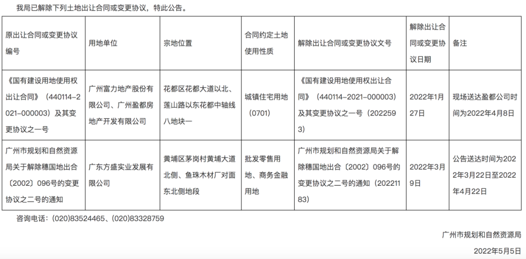 广州富力地产一地块“撂荒13个月”遭解约：底价成交、价值11.2亿 补偿方案成谜