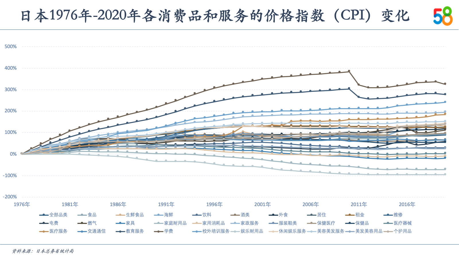 中国新服务消费10大关键词及趋势预测 