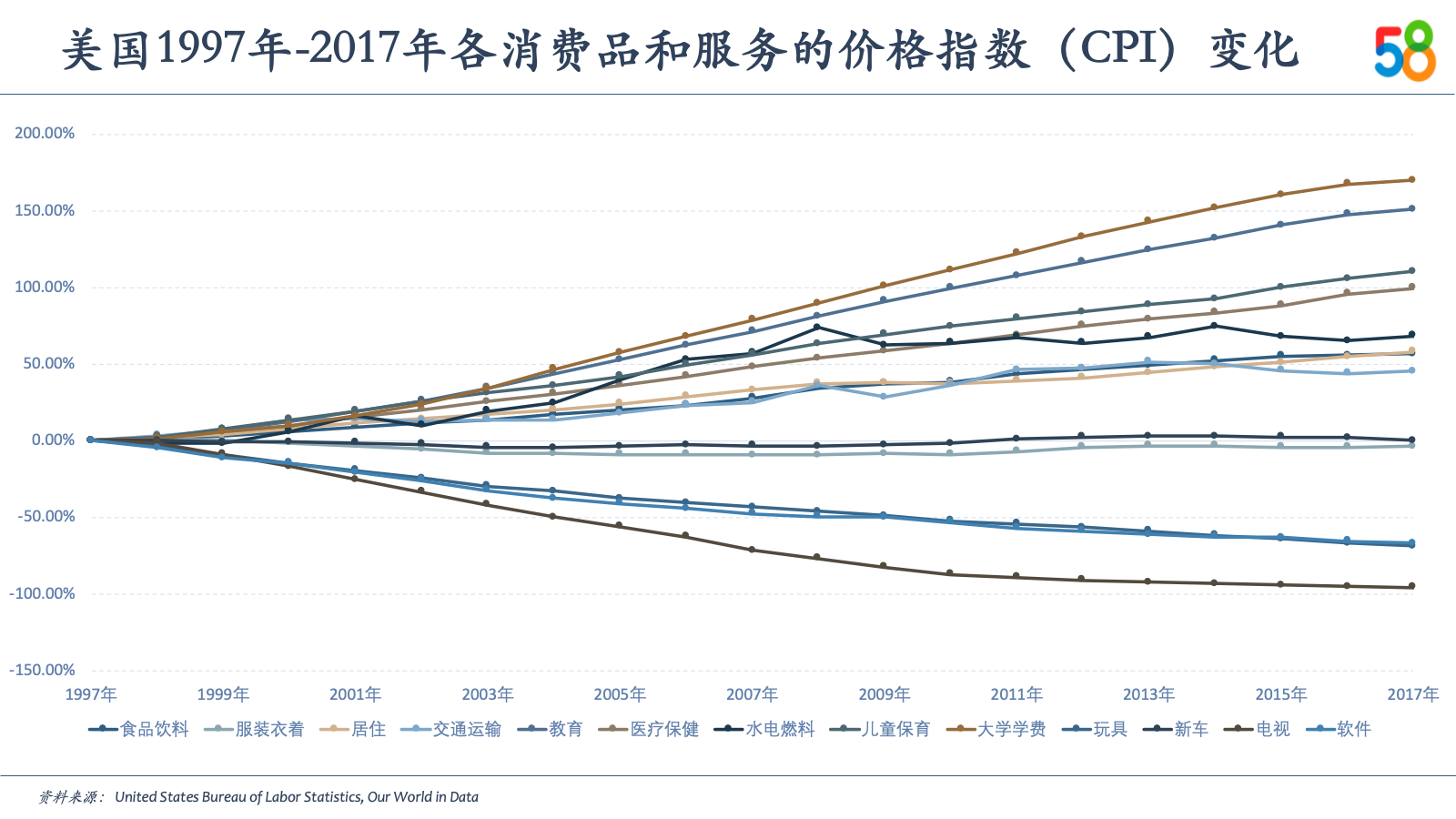 中国新服务消费10大关键词及趋势预测 