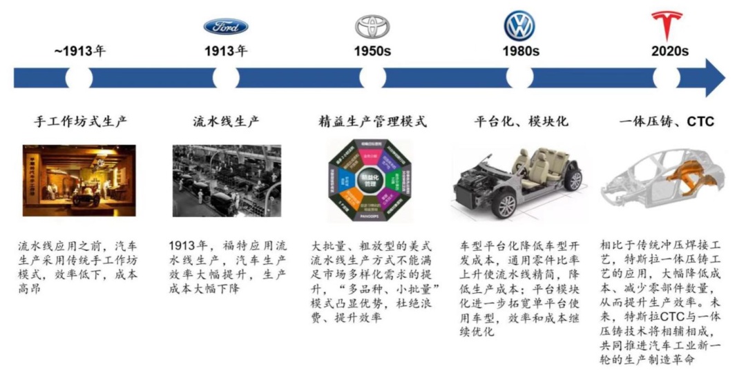 从第一性出发，谁能扛起中国新能源汽车的未来？