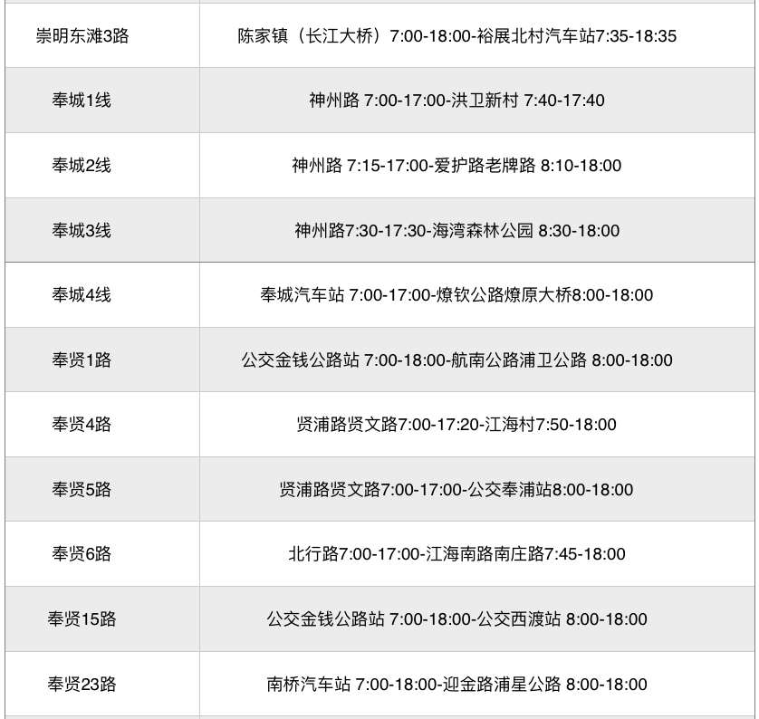 上海复工复产时间表更新！分三阶段进行 6月1日后全面加快！这份指引请收好
