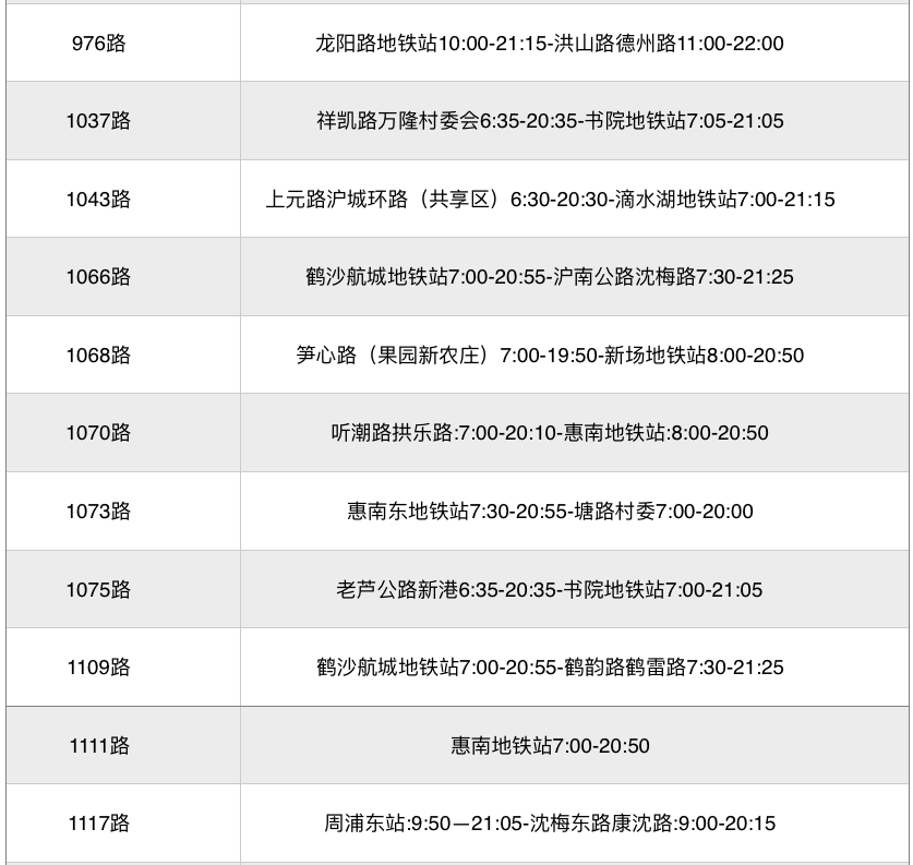 上海复工复产时间表更新！分三阶段进行 6月1日后全面加快！这份指引请收好