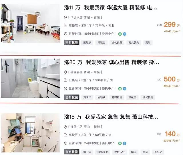 楼市刚放松 就有业主涨价80万！杭州房地产市场出现回温迹象
