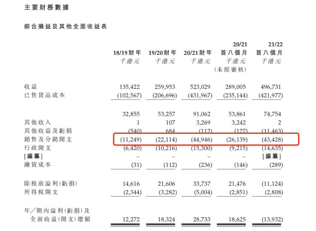 一年入账5亿，香港“电商一哥”赴港IPO 