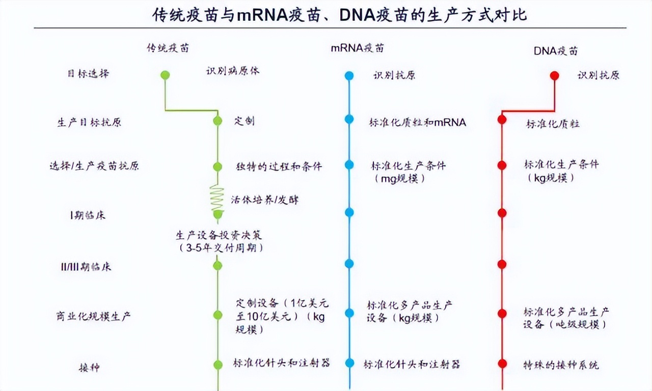 抗疫下半场：mRNA疫苗或将成为新主力