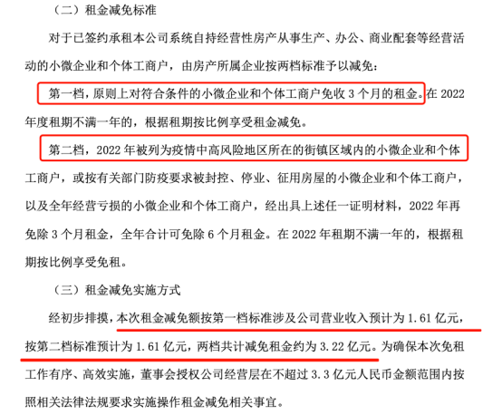 上市公司中的好房东！上海电气宣告免租6个月 4月以来上市公司累计减免19亿房租