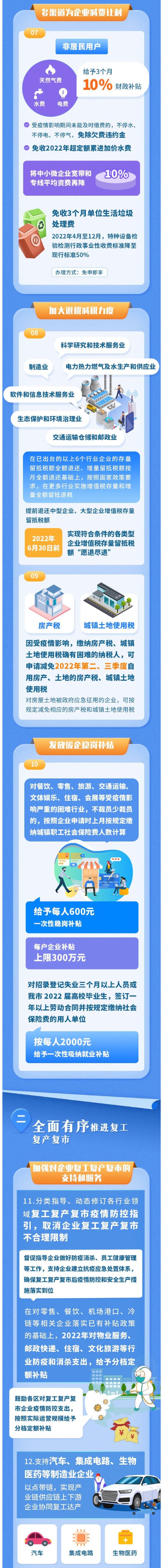 重磅！上海6月1日起取消企业复工复产白名单！新50条助企纾困 一图读懂