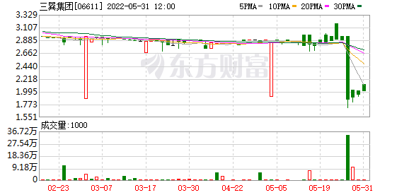 三巽集团(06611.HK)前4月合同销售额达9.7亿元