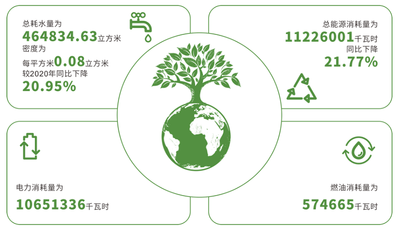 金辉控股2021年ESG报告发布 绿色营运夯实可持续投资价值