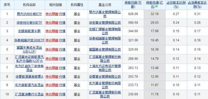 万亿“宁王”归来！海外最大中国股票基金突然大举加仓