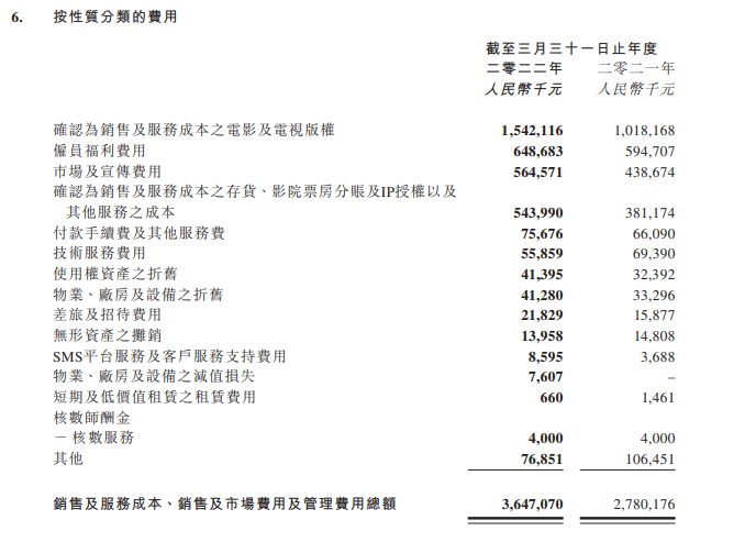 《长津湖》系列累计票房近100亿 阿里影业赚钱了 但主营业务利润却在下降