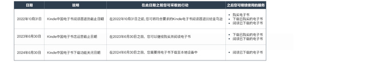 措手不及！Kindle 宣布在中国停止运营，进步的「电梯」陡然坠落