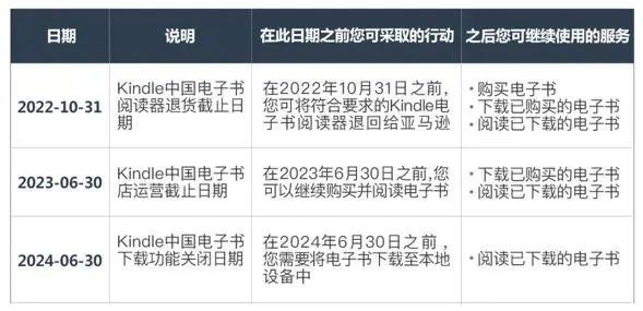 马斯克强制员工坐班遭德国工会警告；Kindle将退出中国市场；景甜或将3年内不能代言广告｜文娱周报