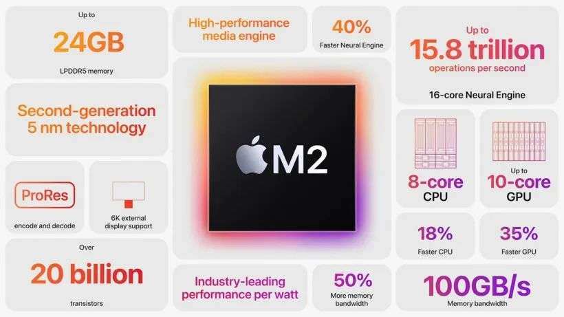 全新M2芯片，新的MacBook Air把我看呆