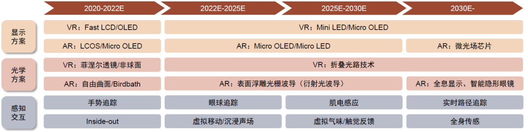 中金公司：看好AR、VR头部品牌厂商迎来新的发展机遇