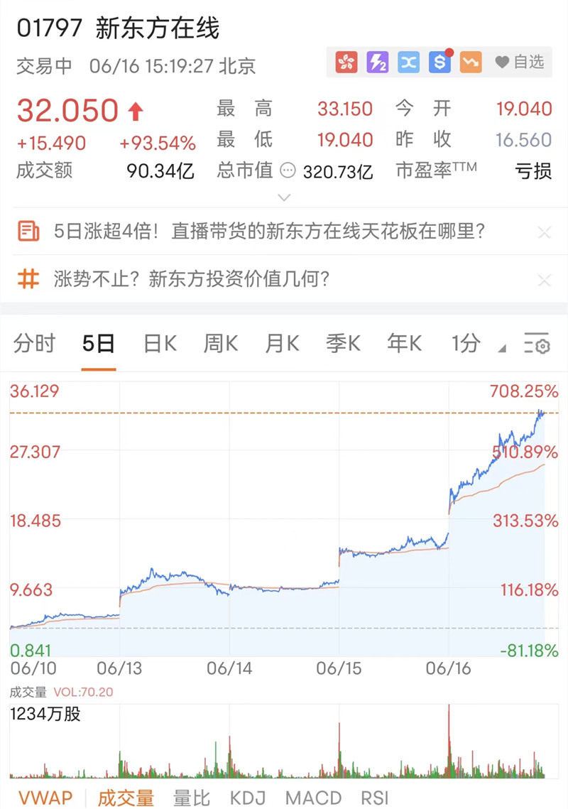 董宇辉出圈、新东方在线股价翻六倍，一场有“预谋”的爆火