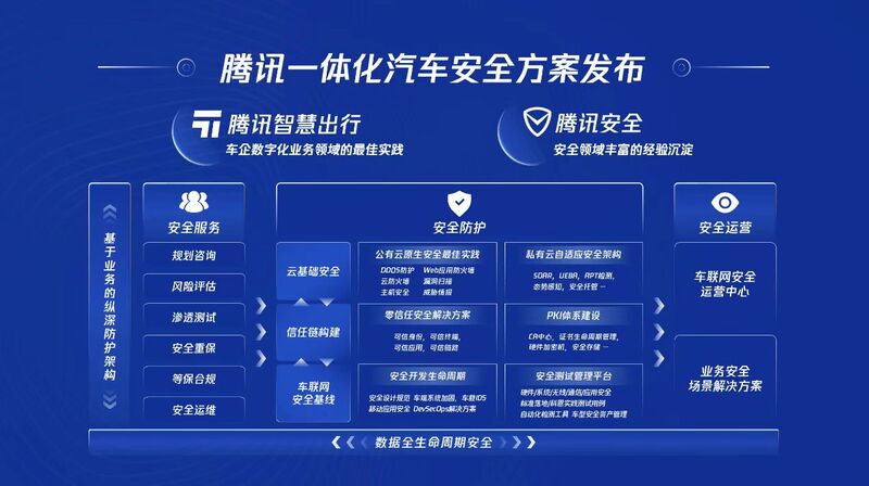 腾讯声明“不造车” 却在上海布局了业内首个汽车“云平台”