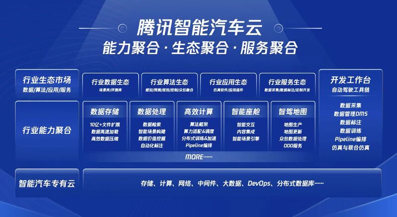 腾讯声明“不造车” 却在上海布局了业内首个汽车“云平台”