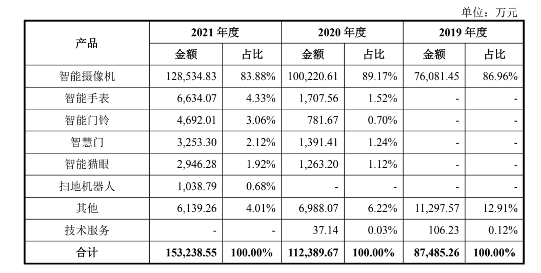 创米冲击创业板：年营收15亿，小米持股8.52% 