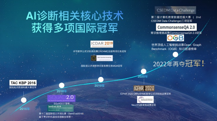 科大讯飞AI学习机暑期新品发布 16项硬核技术更新升级