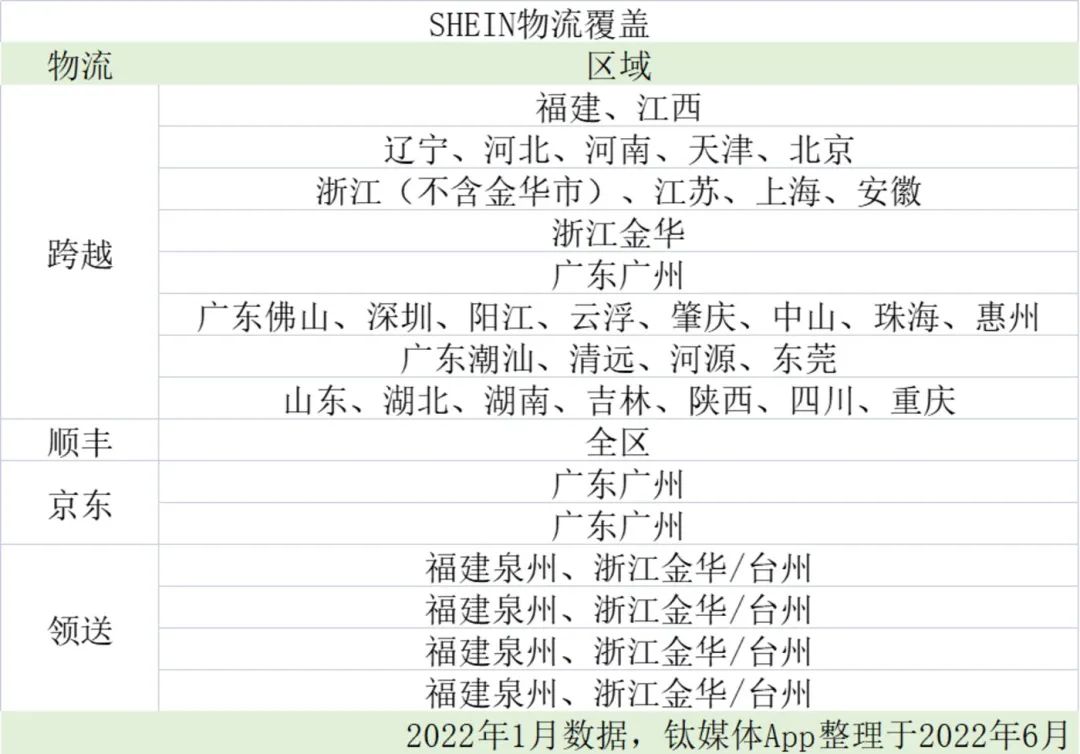 复刻SHEIN，中国跨境供应链大突围