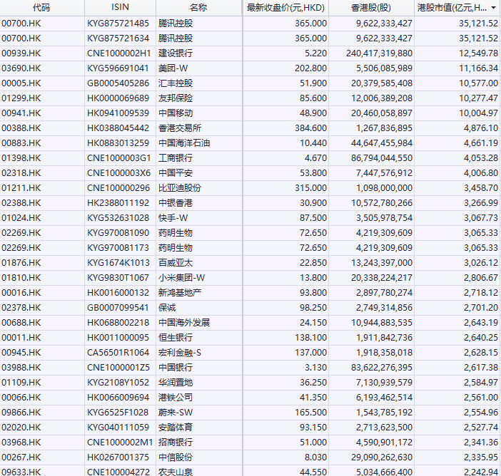 香港回归25周年：港股成交暴涨超20倍 2万亿资金浩浩荡荡南下