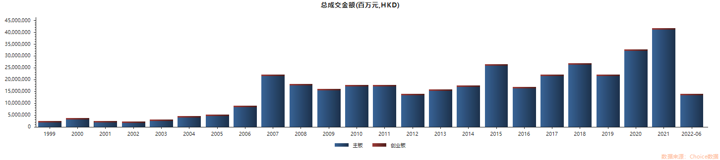 香港回归25周年：港股成交暴涨超20倍 2万亿资金浩浩荡荡南下