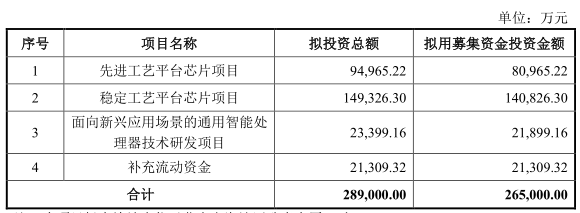 寒武纪拟定增募资26.5亿元 投向先进工艺平台芯片等项目