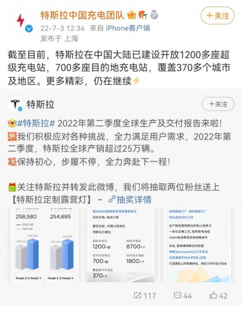 特斯拉：在中国大陆已建设开放1200多座超级充电站