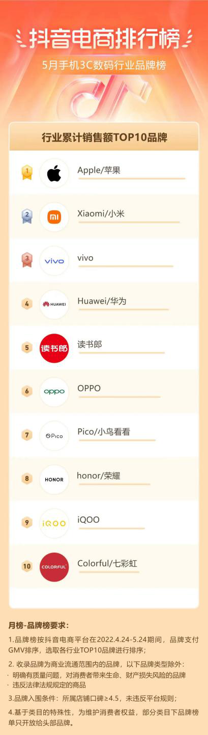 读书郎IPO电商发力荣登抖音电商3C数码品牌榜第五位 创始人曾师从段永平