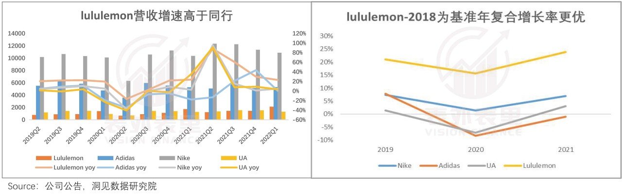 「中国故事」拯救Lululemon？