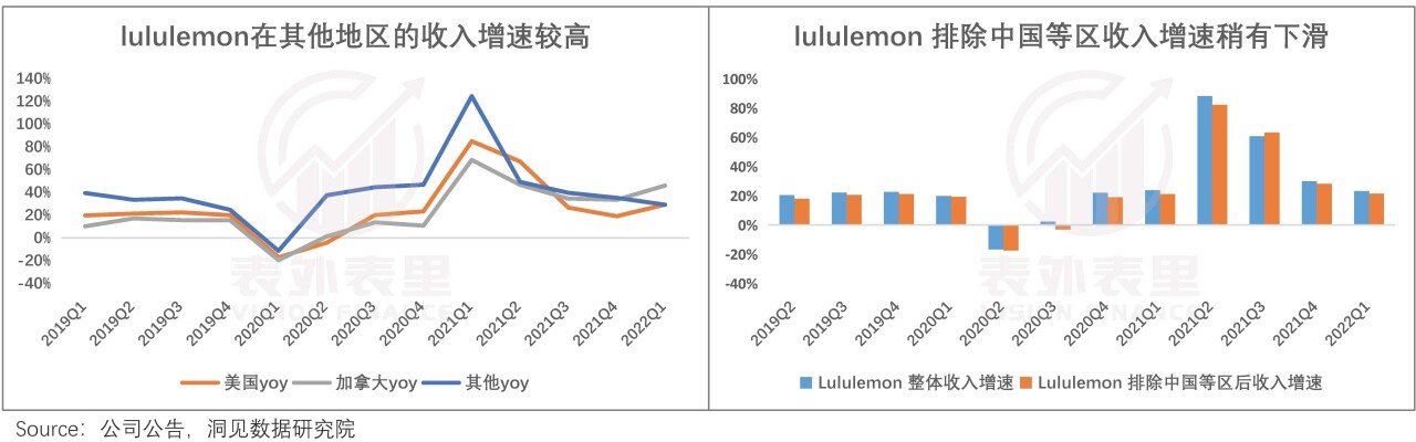 「中国故事」拯救Lululemon？