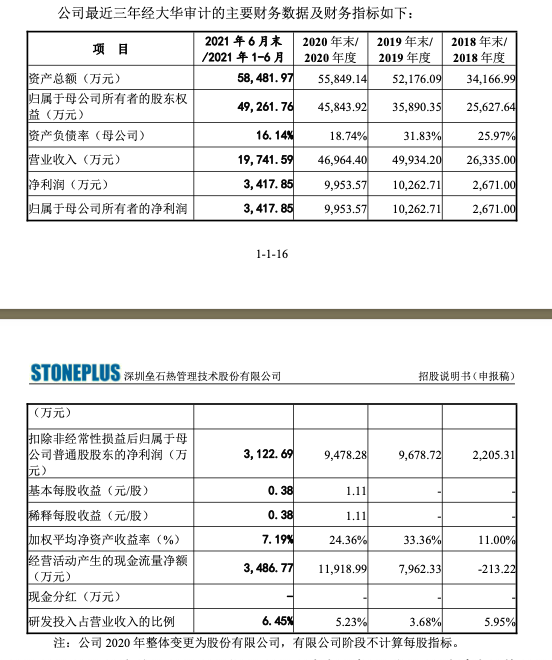 小米华为等贡献超9成营收，散热材料供应商深圳垒石IPO被终止 