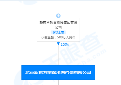 热搜第一！刘翔胜诉新东方 获赔6000元