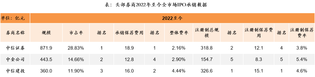 天风2022中期展望 | 2022年中期非银金融行业投资策略