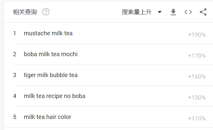 从OG到SWAG，中国奶茶欧美“上位”史