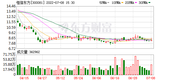 恒信东方董事王冰个人名下持股减少400万股 涉及金额2940万元