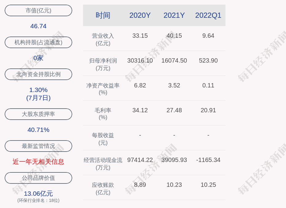 东江环保控股子公司1500万项目环评获原则同意