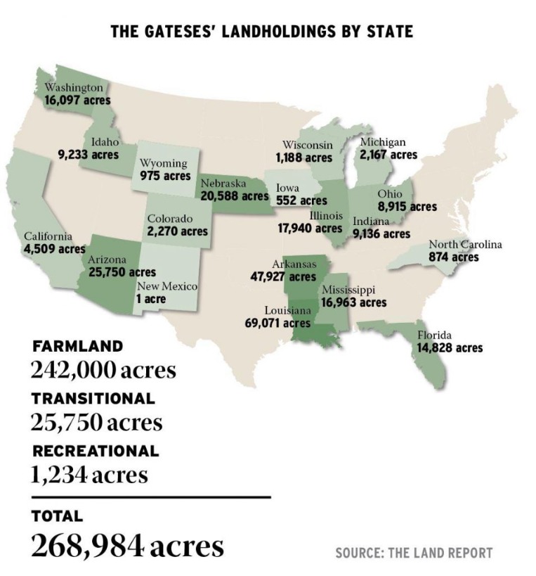 比尔·盖茨9000万买地！土地遍布数十州 成美国最大农田主！巴菲特、贝佐斯也爱当地主