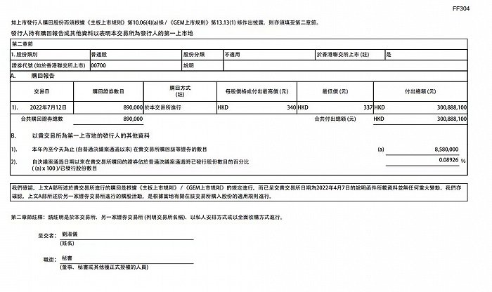 腾讯控股：约3亿港元回购公司89万股