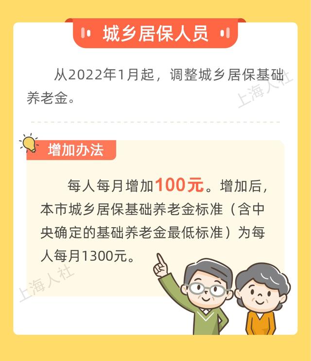 2022年上海退休人员和城乡居保人员增加养老金