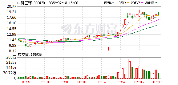 中科三环：挂牌转让南京大陆鸽高科技股份有限公司100%股权