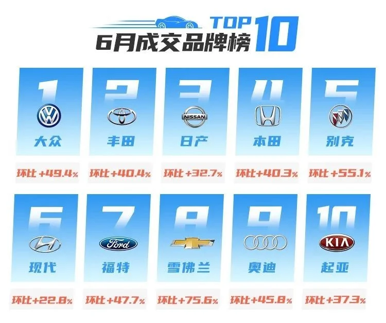 上海二手车市场“爆”了！ 哪些品牌最受欢迎？