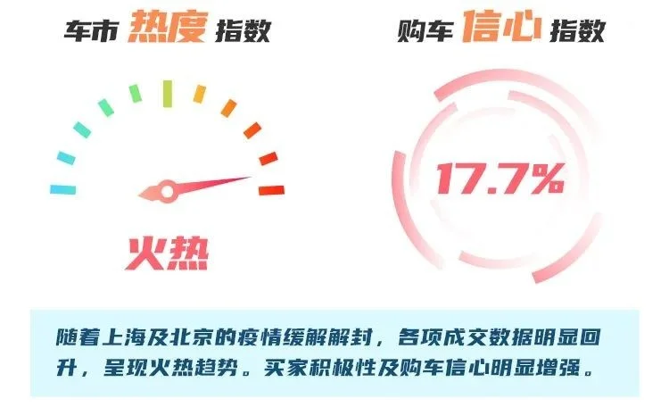 上海二手车市场“爆”了！ 哪些品牌最受欢迎？